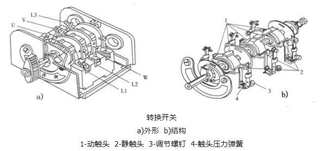 蜗轮显示开关