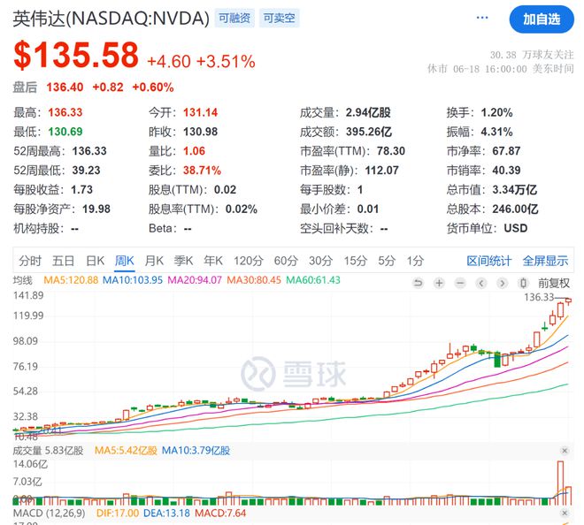 英伟达公司股票实时行情