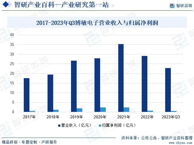 陶瓷制造工艺专业就业方向