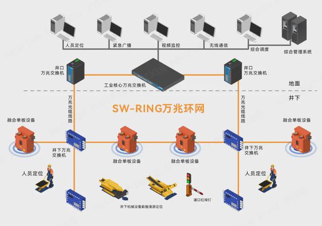 光缆通信工程