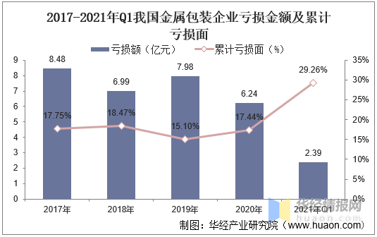 金属包装行业