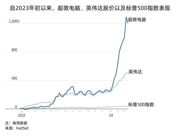 旅游与英伟达发展历程和成就的关系