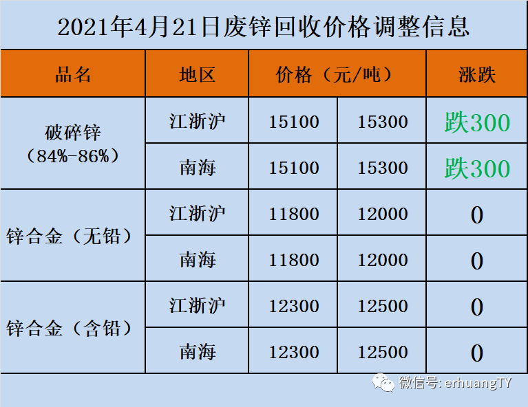 废锡多少钱一斤回收2020