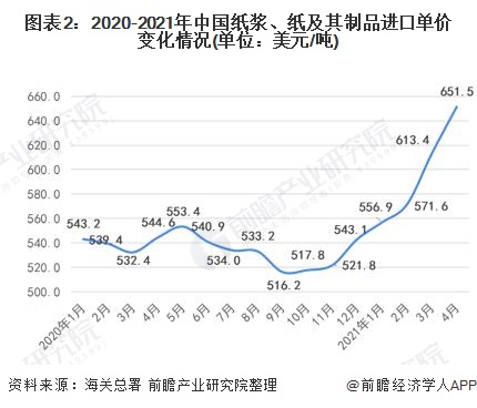 铲土运输机价格