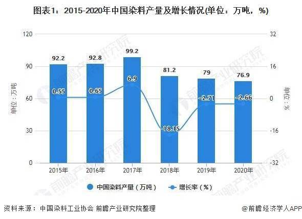 分散染料有毒性吗?