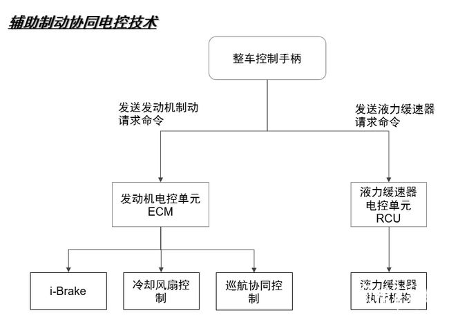 安全链是什么