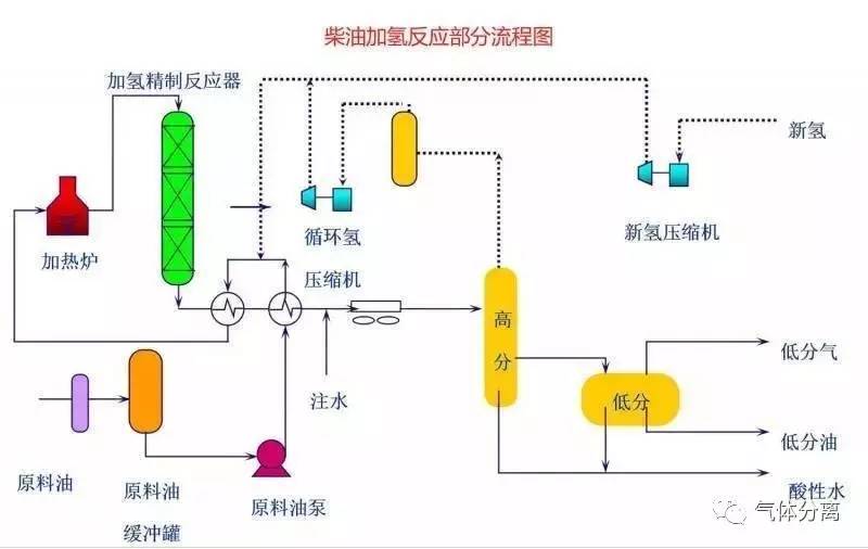 hdpe工艺流程