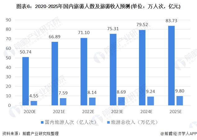 旅游业发展对经济增长的影响分析