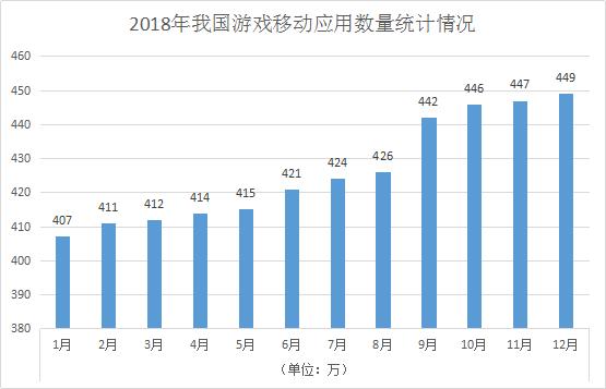 经济发展对游戏行业的影响