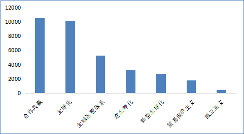 国际经济合作对于中国经济全球化发展的意义和作用