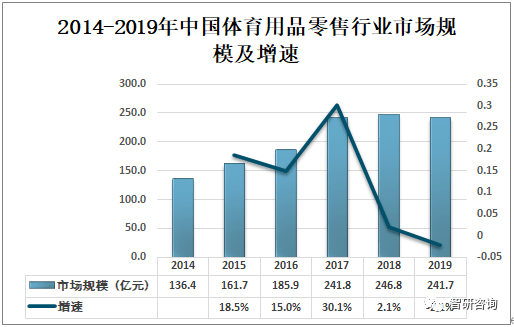 我国农村体育发展现状及对策