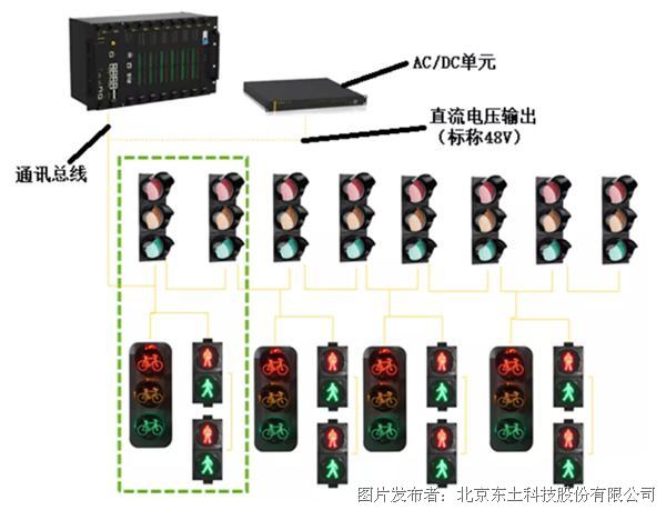 其它电源电机与智能检测人员的关系