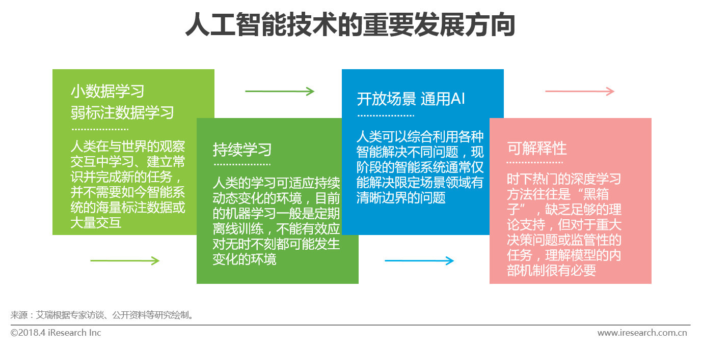 人工智能对就业岗位的影响