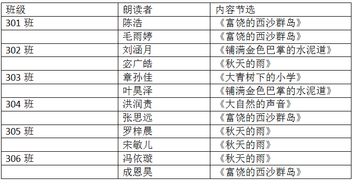 塑料专业大学排名