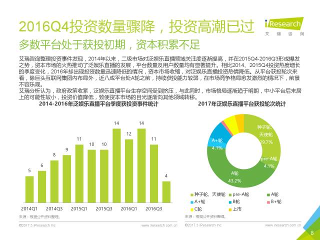 电影直播能赚钱吗