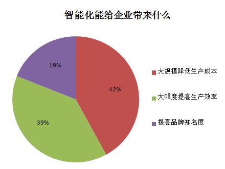 皮带智能化方案