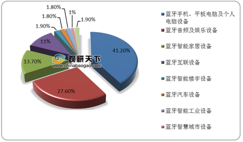 做食品模型有前景吗