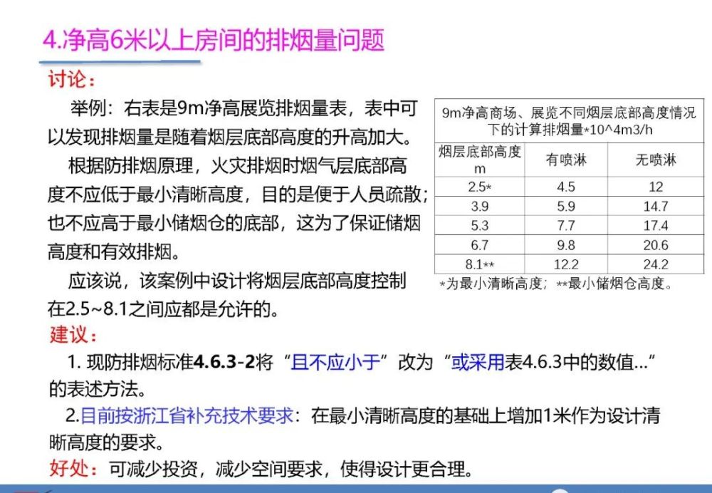 钳形表指标