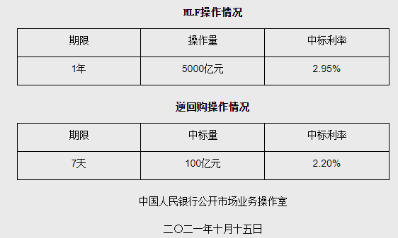 中央再提适度宽松降准降息爆