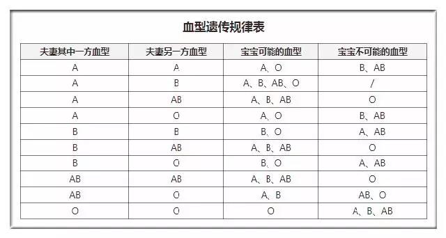 从血型可以亲子鉴定吗