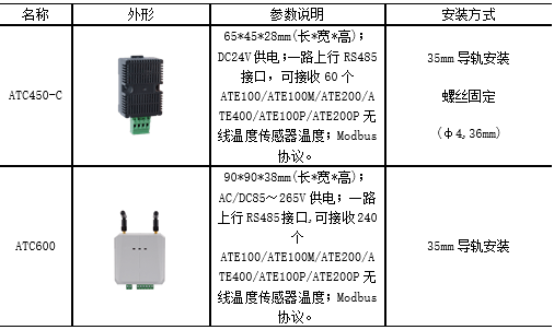 温度检测技术的应用实例