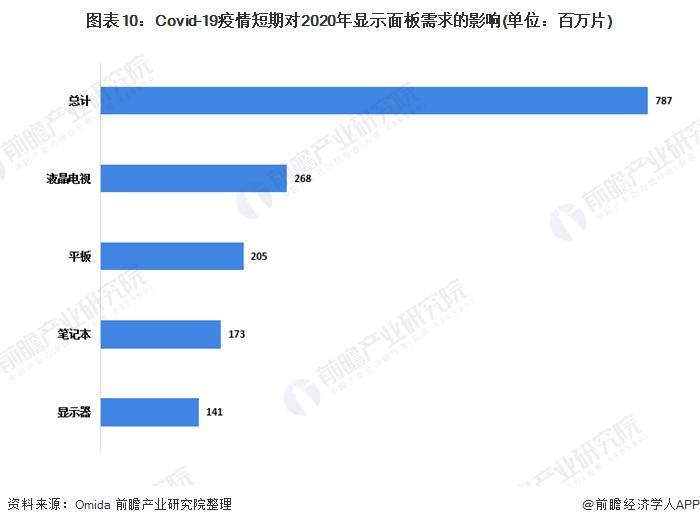 面板行业就业前景展望