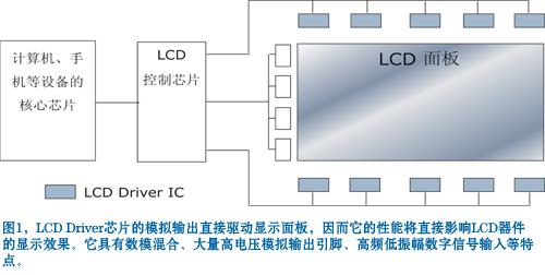 亚克力燃烧检验方法