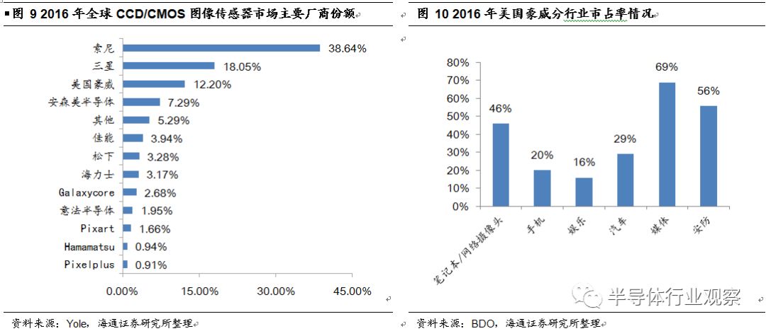 图像传感器结构