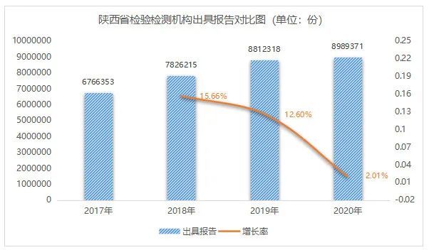 汽车前照灯的检测数据