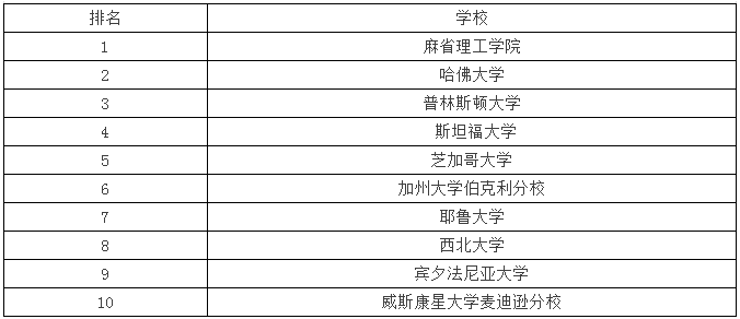 学术类与市场调研相关职位概览