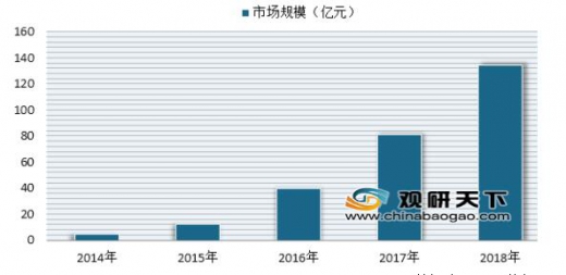 浅谈游戏直播行业未来发展方向