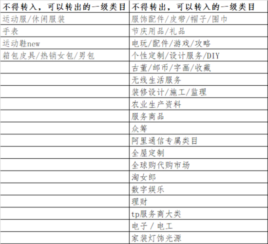 个人护理用品类目有哪些