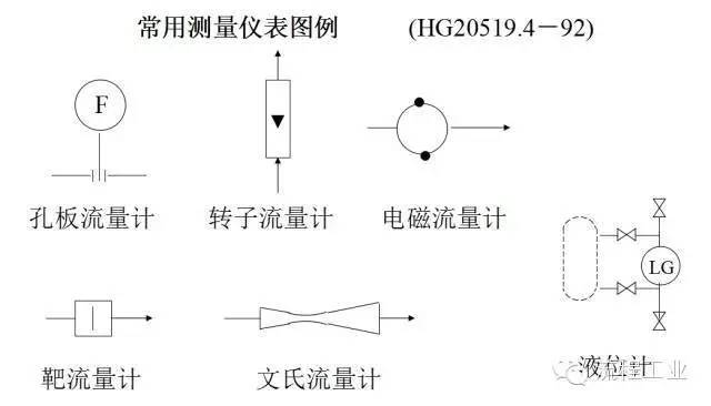 化工网与卷笔刀工艺的关系