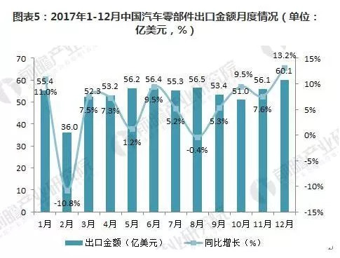 汽车零件加工行业现状