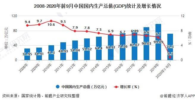 水质检测行业怎么样