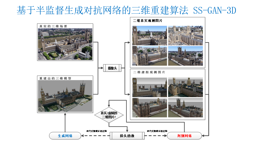 装修机械与激光技术在工业中的应用论文