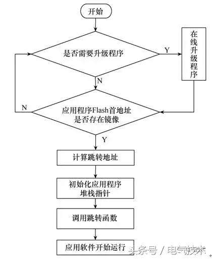 控制板编程用什么软件