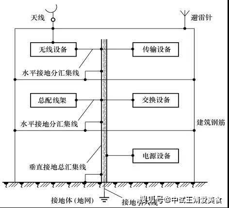 使用电位差计时什么线不能接反