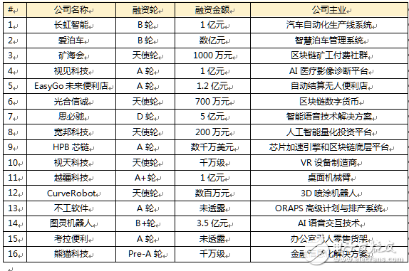 人工智能大专生工资