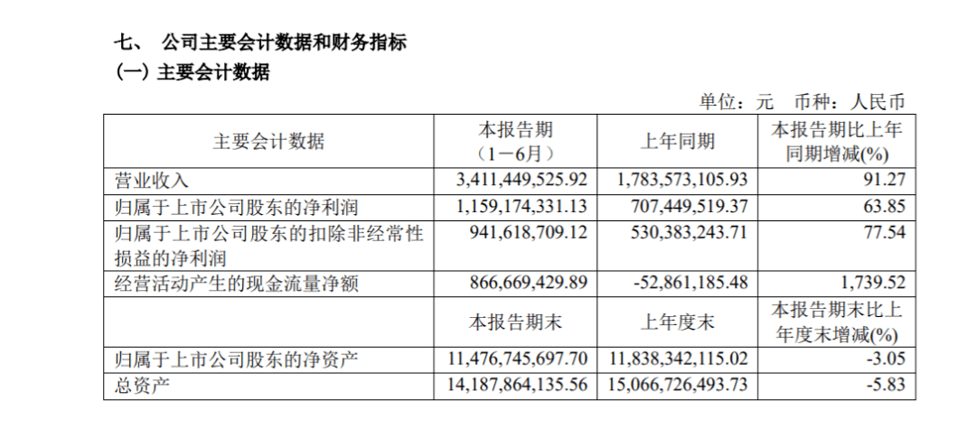 保温板工人一天工资多少