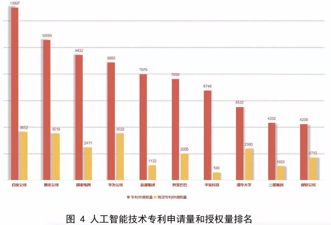 汽车用品与人工智能专业的就业去向怎么样