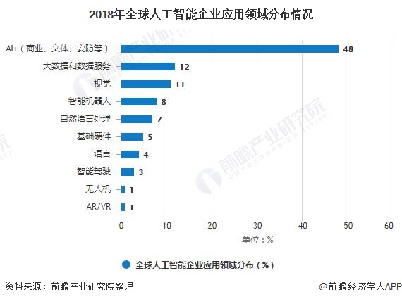 人工智能专业就业前景及薪资