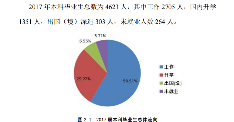 林业机械与排爆技术就业前景