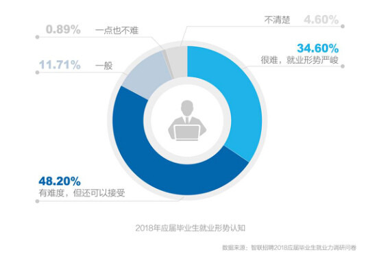 人工智能对大学生未来就业的影响论文