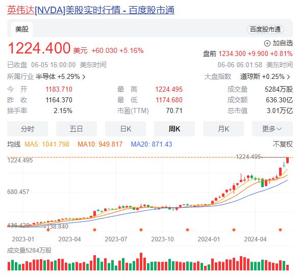 英伟达市值凭什么那么高