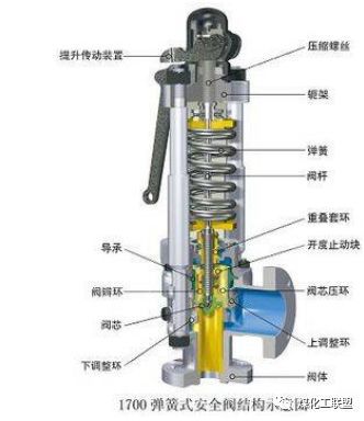 安全阀需要定期排放吗