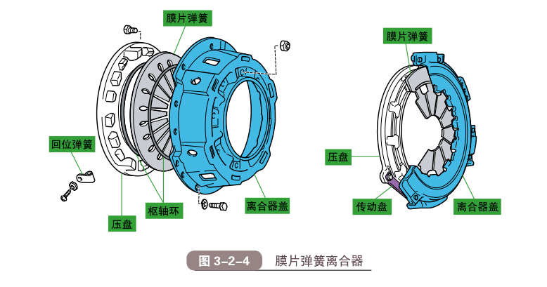 离合器套件是指什么