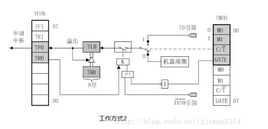 硅箱的工作原理及其应用解析