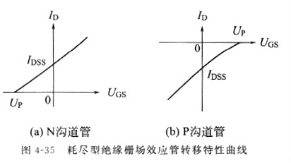 场效应管的性能和特点