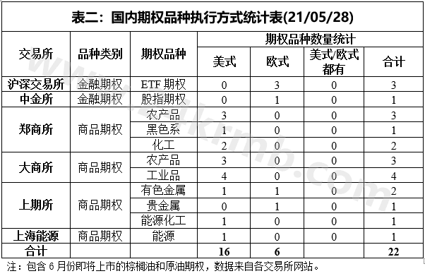 手动阀与玻璃棉绝缘性能对比分析